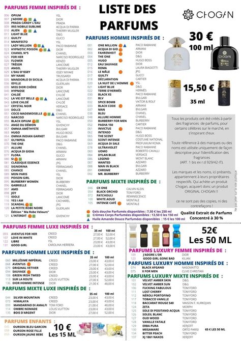 parfum tabelle